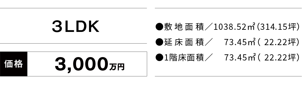 価格・面積